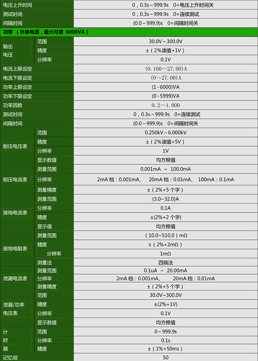 CS9940NSI-100程控安规综合测试仪-4.jpg