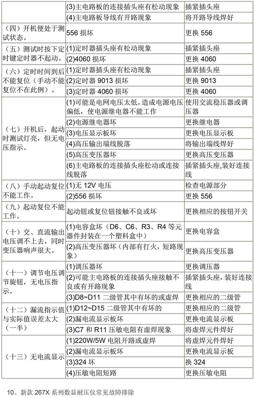 仪器常见故障-2.jpg